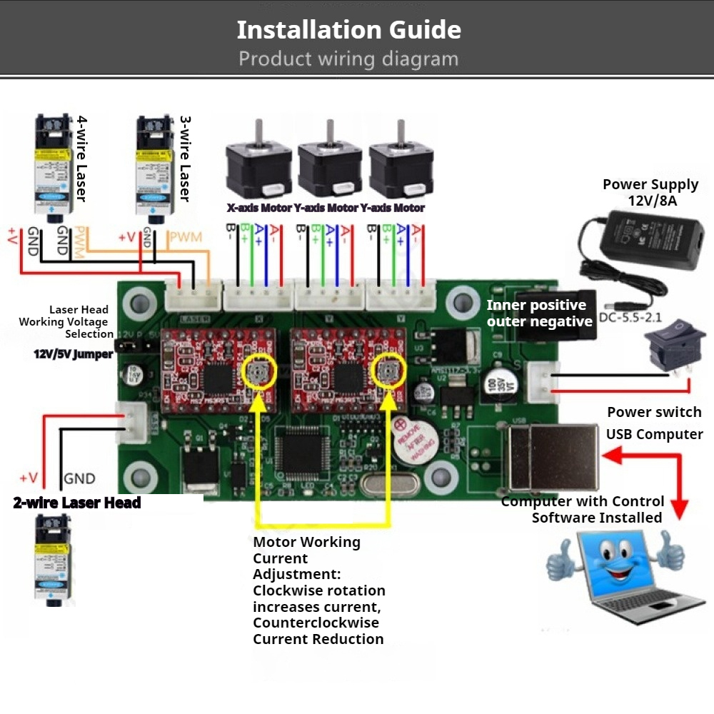 Grbl Control Board USB CNC Gra – Controller Grbl Board Bewertung und Preis