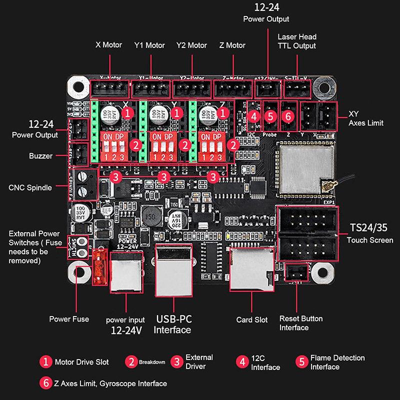 Makerbase MKS DLC32 V2.1 32Bit – Controller Grbl Board Bewertung und Preis